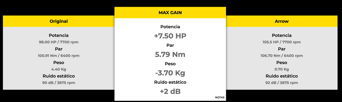 SILENCIOSO ARROW PRO-Race homologado en nicromo para BMW R NINE T 14-19